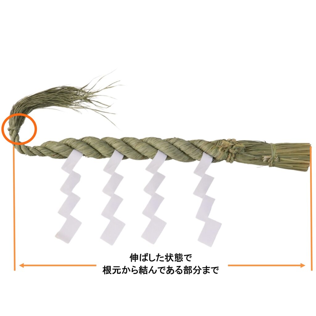 注連縄 いつまで